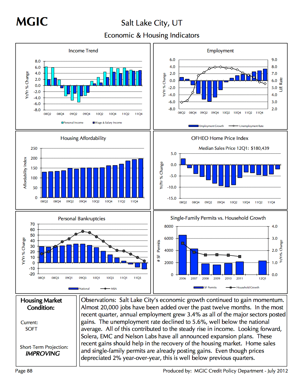 Salt Lake City Economic & Housing Indicators